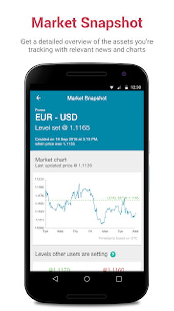 Imagen 3 para Call Levels - Free FX Ale…