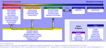 Image 1 for Risk Managenable Free Edi…