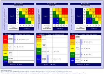 Image 0 for Risk Managenable Free Edi…
