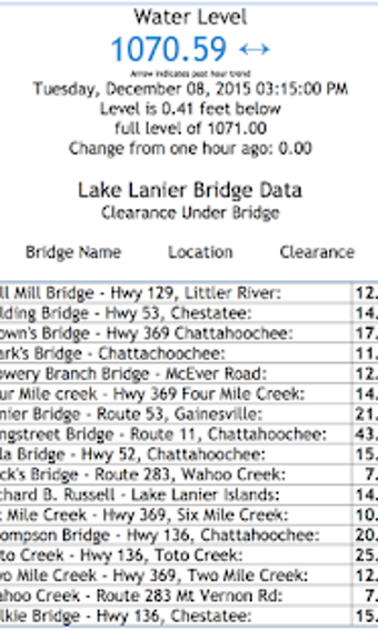 Imagen 1 para Lake Lanier Water Level