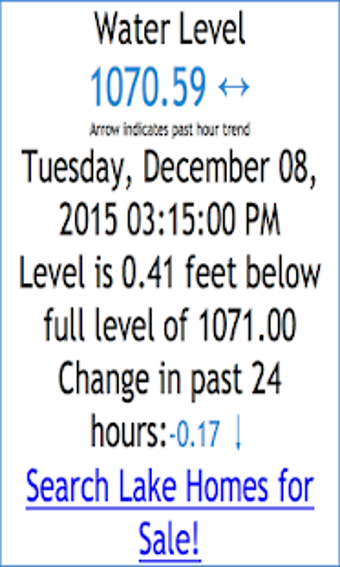 Imagen 0 para Lake Lanier Water Level