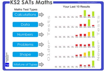 Imagen 0 para KS2 SATs Maths