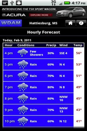 Image 0 for WDAM 7 Hattiesburg Weathe…