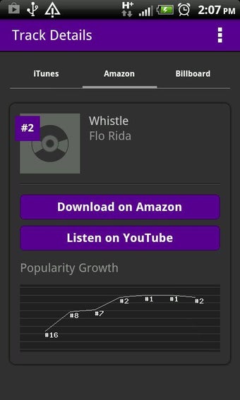Imagen 1 para Top Rap R&B Music Charts