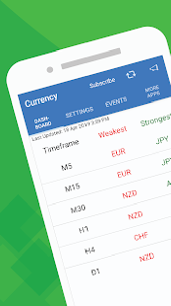 Image 2 for Easy Currency Strength