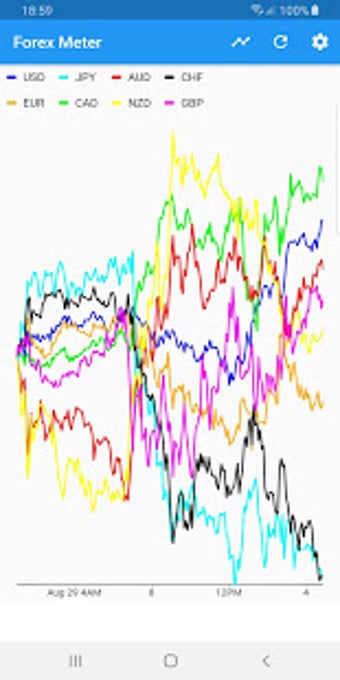 Imagen 1 para Institutional Forex Meter