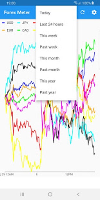 Imagen 0 para Institutional Forex Meter