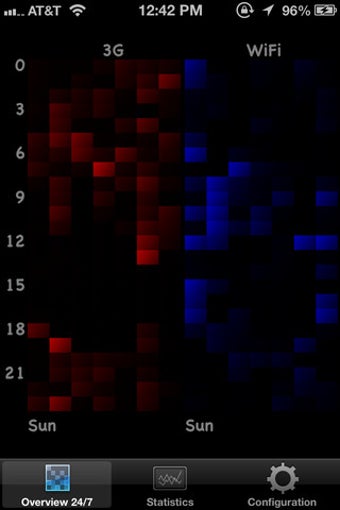 Image 2 for Activity Monitor & Viewer