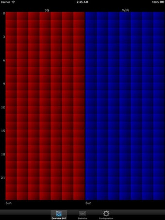 Image 1 for Activity Monitor & Viewer