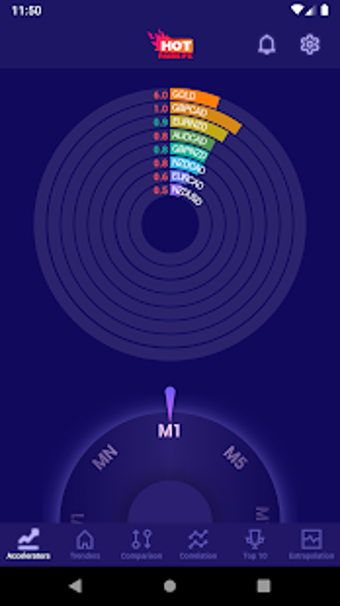 Image 3 for Hot pairs FX - Real time …