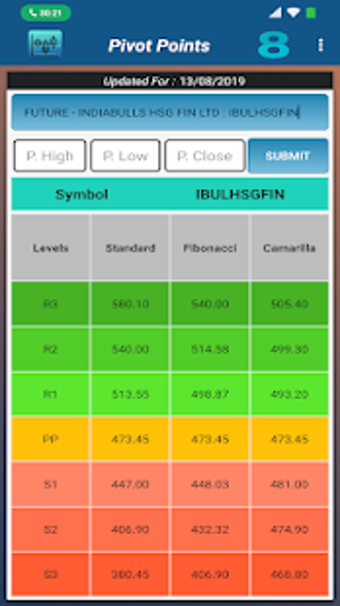 Imagen 3 para Pivot Point Calculator