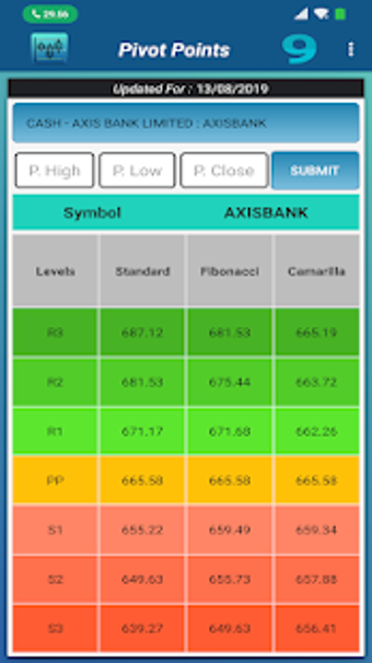 Imagen 2 para Pivot Point Calculator