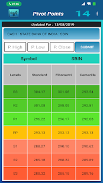 Imagen 1 para Pivot Point Calculator