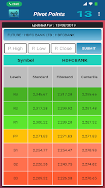 Imagen 0 para Pivot Point Calculator