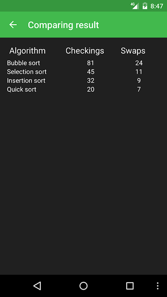 Image 0 for Sorting algorithms