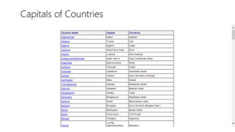 Imagen 0 para Capitals of Countries for…