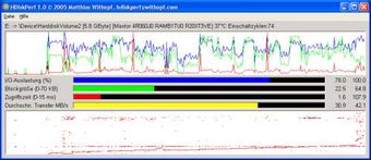 Imagen 0 para HDiskPerf