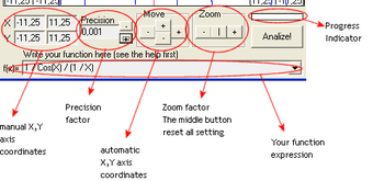 Imagen 0 para Function Analyzer