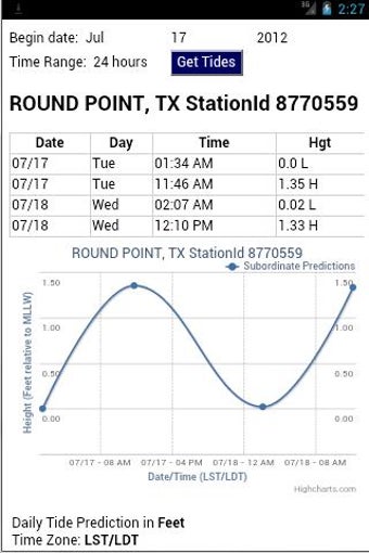 Image 0 for Tides- Gulf of Mexico Edi…