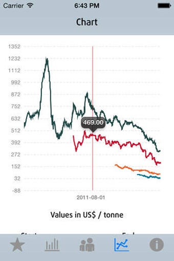 Imagen 0 para The Steel Index