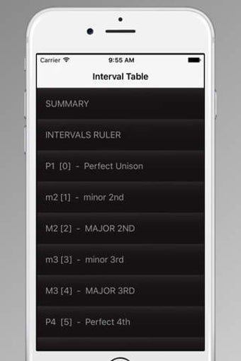 Image 0 for Interval Table