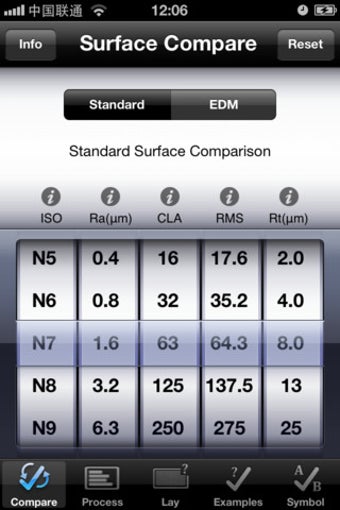 Imagen 0 para Surface Finish