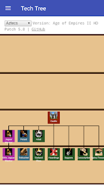 Image 0 for AOC Pack - Guide for Age …