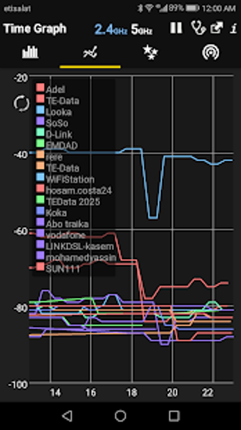 Image 1 for WiFi Analyzer Premium