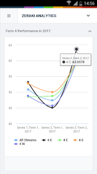 Imagen 3 para Zeraki Analytics