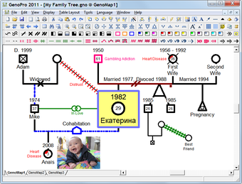 Image 0 for GenoPro 2011