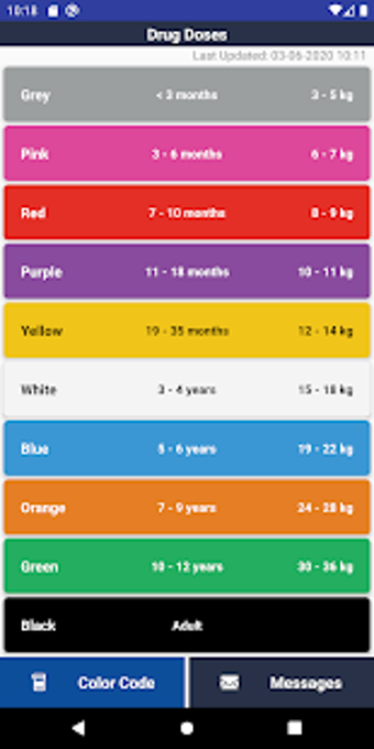 Imagen 0 para LA County EMS Drug Doses