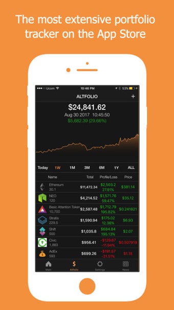 Image 0 for Coin Stats - Bitcoin Altc…