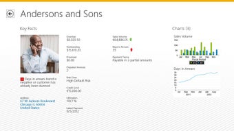 Imagen 1 para SAP Customer Financial Fa…