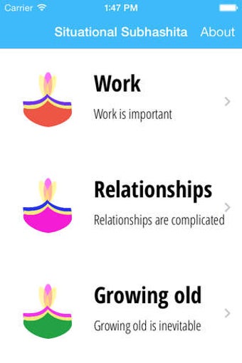 Image 0 for Situational Subhashita