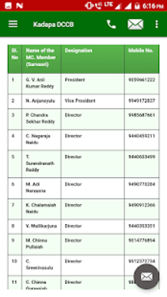 Imagen 0 para Kadapa DCCB