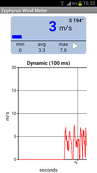 Image 0 for ZephyrFree Wind Speed Met…