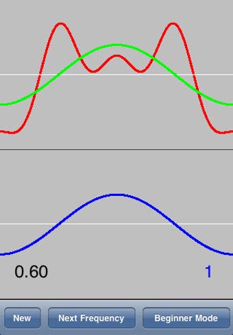 Image 0 for Fourier Game