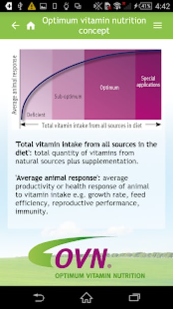 Image 1 for Optimum Vitamin Nutrition…