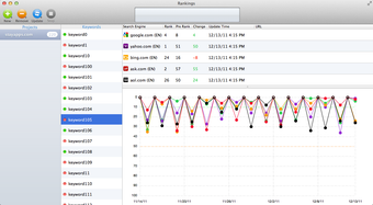 Image 0 for Rankings Lite
