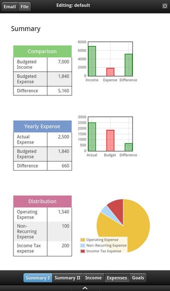 Imagen 2 para Business Budget