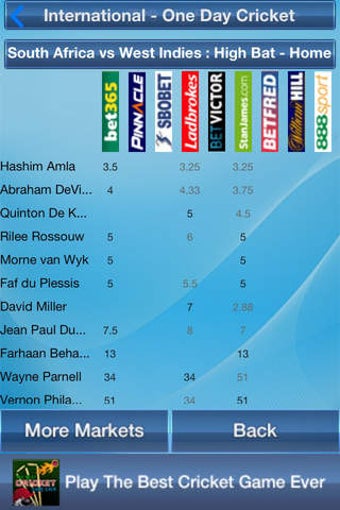Image 0 for Cricket Odds And Picks
