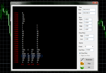 Imagen 1 para Market Profile for MT4