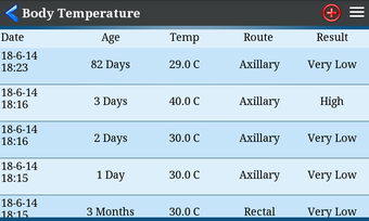 Image 0 for Body Temperature