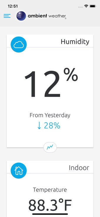 Image 3 for Ambient Weather Dashboard