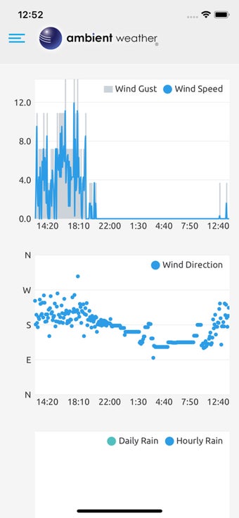 Image 2 for Ambient Weather Dashboard