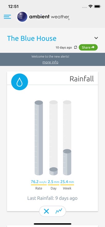 Image 0 for Ambient Weather Dashboard