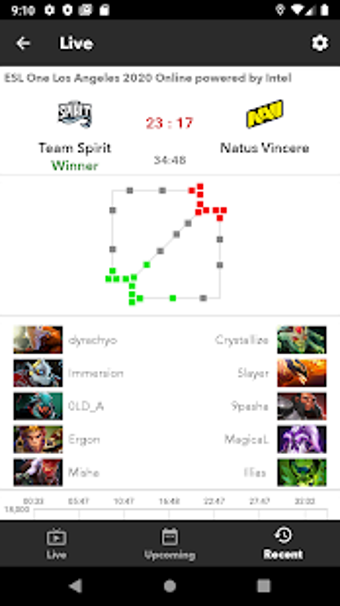 Image 0 for Dota Live Score