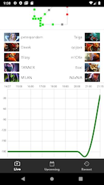 Image 2 for Dota Live Score