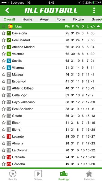 Image 1 for All Football - Live Socce…