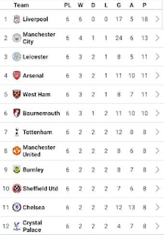 Image 0 for All Football Prediction